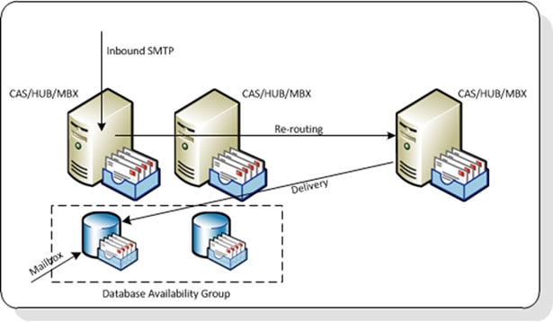 Smtp карта для ибп